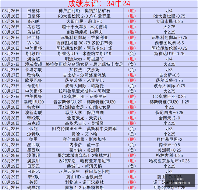 梅德亚马独,揽四球,迈向三连胜,世界杯直播官网,世界杯直播App,世界杯直播下载,世界杯直播网页版,世界杯直播入口